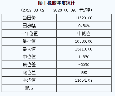 順丁橡膠基準(zhǔn)價.png