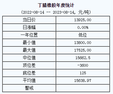 丁腈橡膠基準(zhǔn)價(jià).png