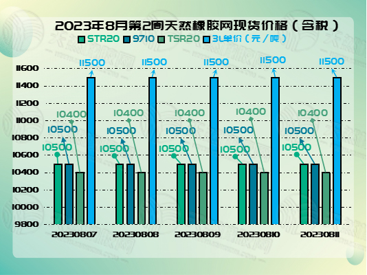 八月十五橡膠周報圖片二.jpg