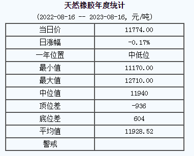 天然橡膠基準(zhǔn)價(jià).png