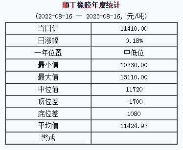 順丁橡膠基準(zhǔn)價.png