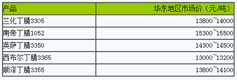 國(guó)內(nèi)丁腈橡膠市場(chǎng)行情窄幅震蕩.png