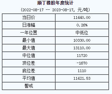 順丁橡膠基準(zhǔn)價(jià).png