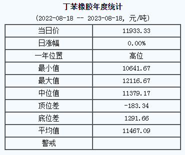 丁苯橡膠基準(zhǔn)價(jià).png