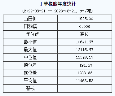 丁苯橡膠基準(zhǔn)價(jià).png