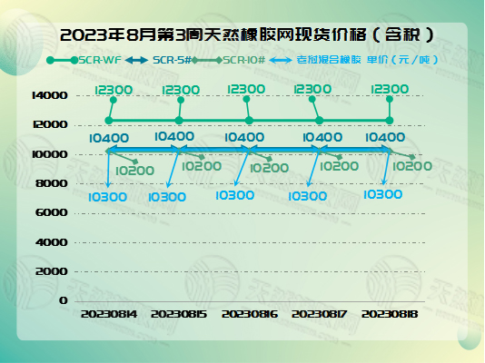 八月二二橡膠周報(bào)圖片一.jpg