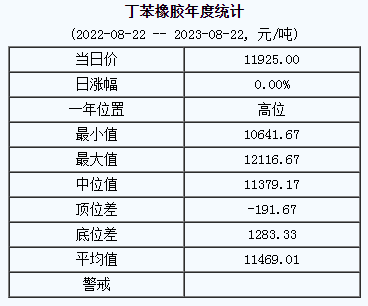 丁苯橡膠基準(zhǔn)價(jià).png