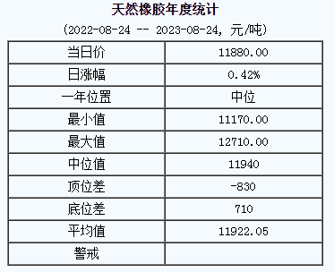 天然橡膠基準(zhǔn)價(jià).png