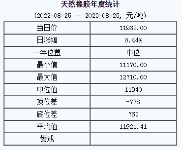 天然橡膠基準(zhǔn)價(jià).png