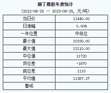 順丁橡膠基準價.png
