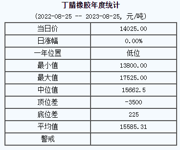 丁腈橡膠基準(zhǔn)價.png
