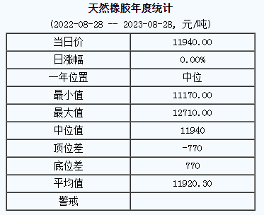 天然橡膠基準(zhǔn)價.png