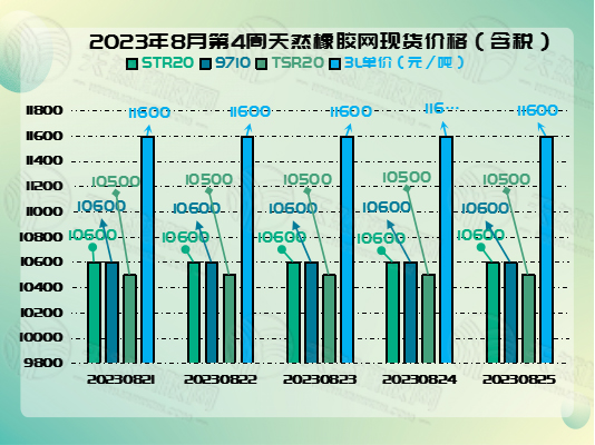 1693212265951963.jpg 八月二九橡膠周報(bào)圖片二.jpg