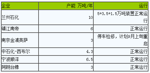 1693292083822289.png 短期內(nèi)丁腈橡膠行情窄幅盤(pán)整.png