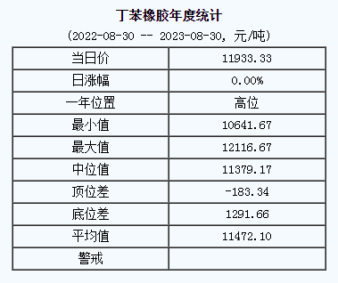 丁苯橡膠基準價.png
