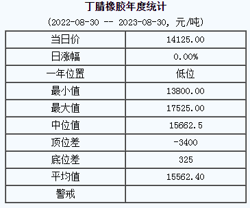 丁腈橡膠基準(zhǔn)價.png