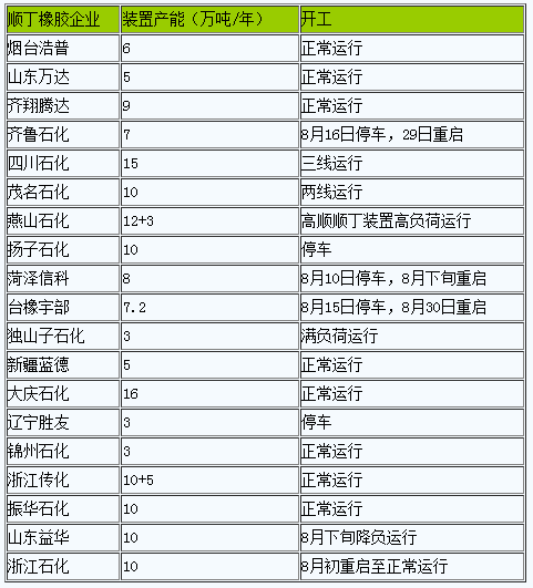 短期內(nèi)順丁橡膠現(xiàn)貨行情維持堅(jiān)挺.png