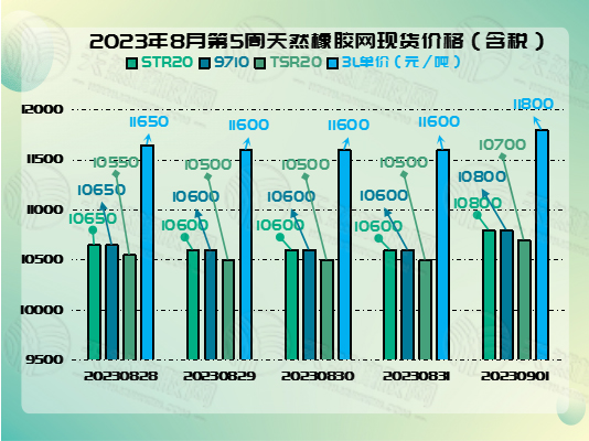 九月五橡膠周報(bào)圖片二.jpg