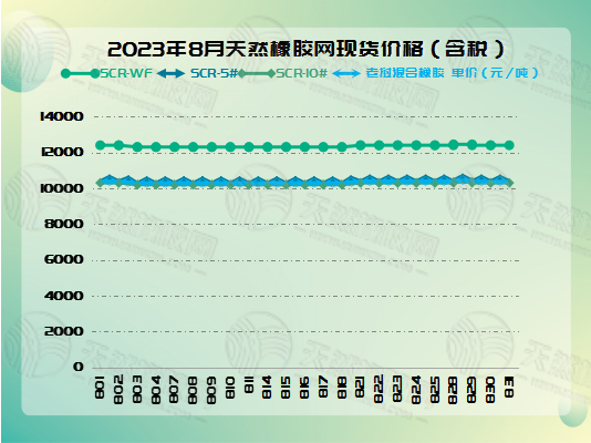 九月五橡膠周報(bào)圖片三.jpg