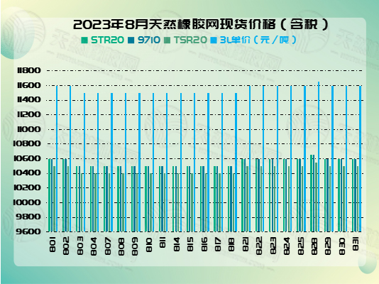 九月五橡膠周報(bào)圖片四.jpg