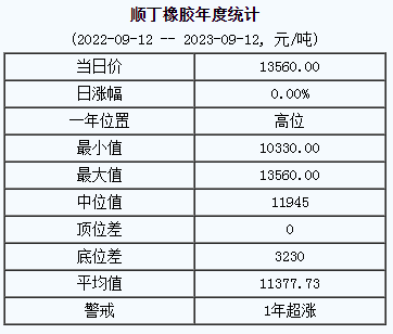 1694502472129747.png 順丁橡膠基準(zhǔn)價.png