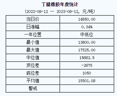 1694502674649238.png 丁腈橡膠基準價.png