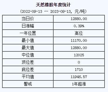 天然橡膠基準價.png