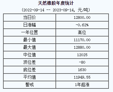 天然橡膠基準價.png