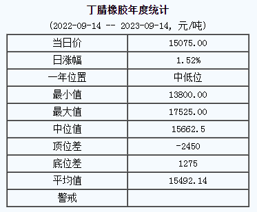丁腈橡膠基準(zhǔn)價(jià).png