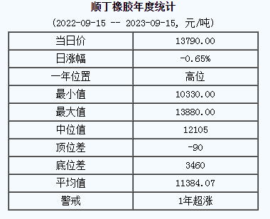 順丁橡膠基準(zhǔn)價(jià).png