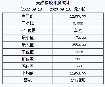 天然橡膠基準(zhǔn)價(jià).png