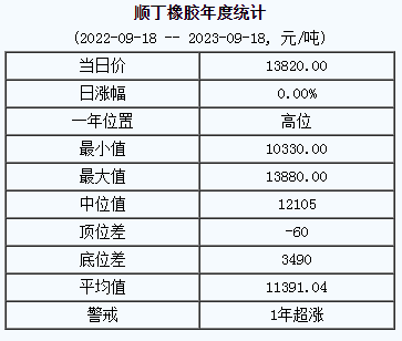 1695007315736235.png 順丁橡膠基準(zhǔn)價.png