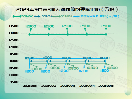 九月一九橡膠周報圖片一.jpg