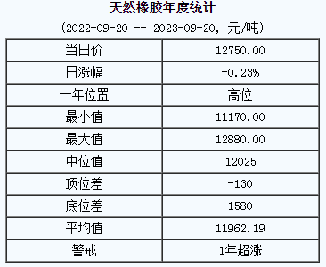 天然橡膠基準價.png