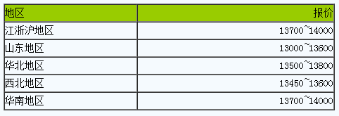 國內(nèi)順丁橡膠現(xiàn)貨價(jià)格小幅回落.png