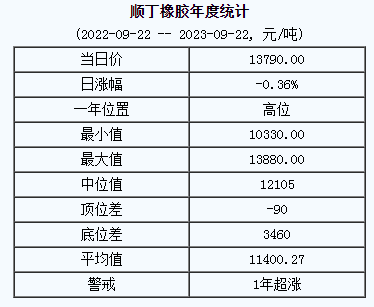順丁橡膠基準(zhǔn)價.png