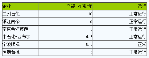 1695626667207076.png 丁腈橡膠市場(chǎng)行情先漲后跌 高位回落.png
