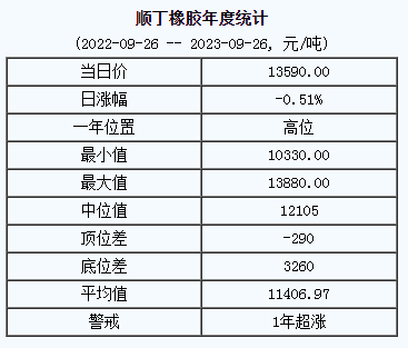順丁橡膠基準(zhǔn)價(jià).png
