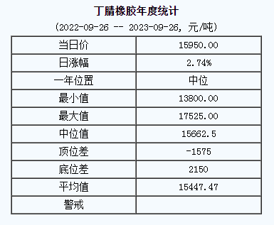 丁腈橡膠基準(zhǔn)價(jià).png