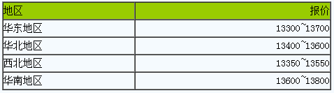丁苯橡膠市場(chǎng)弱勢(shì)調(diào)整.png