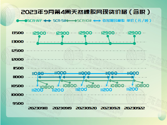 九月二九橡膠周報圖片一.jpg