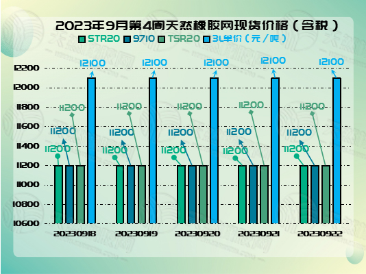 九月二九橡膠周報圖片二.jpg