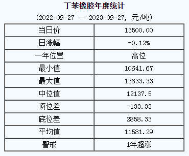 丁苯橡膠基準(zhǔn)價(jià).png