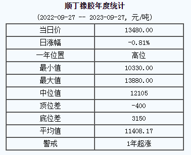 順丁橡膠基準(zhǔn)價.png