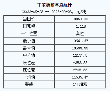 丁苯橡膠基準價.png