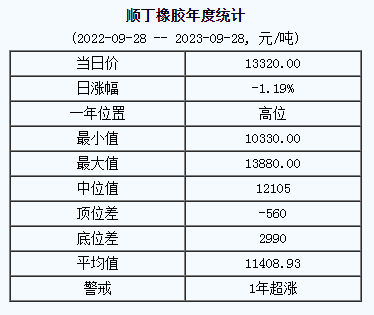 順丁橡膠基準價.png