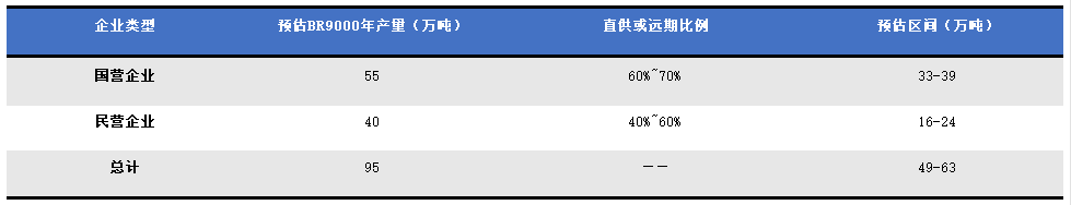 丁二烯橡膠期現(xiàn)貨市場(chǎng)的供需和交易邏輯.png
