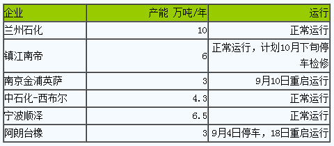 丁腈橡膠行情大幅上漲一.png