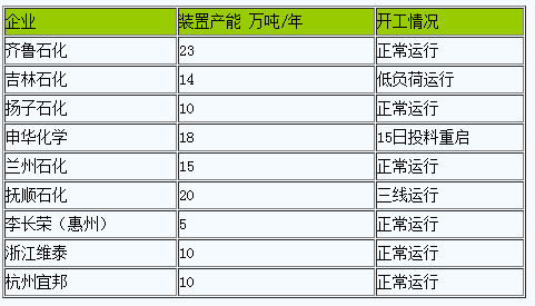丁苯橡膠行情前期上漲 月底高位回落.png