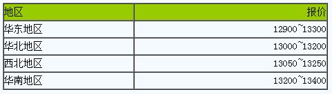 丁苯橡膠市場弱勢調整.png